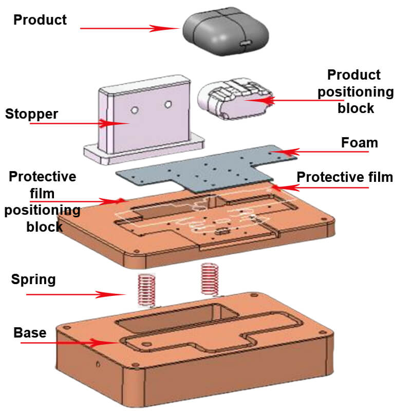 Manual protective film fixture (Bluetooth headphone jack)